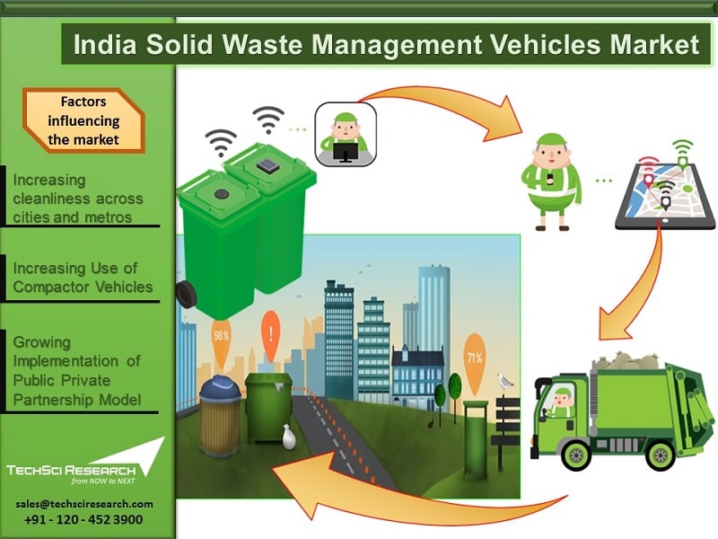 case study of waste management in india