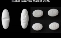Losartan Market - TechSci Research