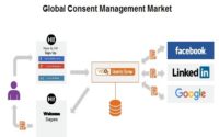 Global Consent Management Market