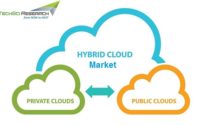 Global Hybrid Cloud Market