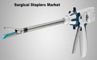 Surgical Staplers Market - TechSci Research