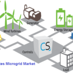 United States Microgrid Market