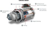 Face of Electric Motors