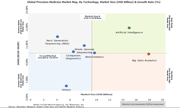 Global Precision Medicine Market Map - TechSci Research