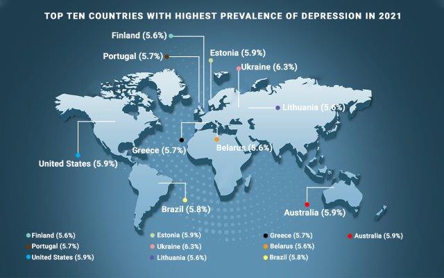 Top Ten Countries with Highest Prevalence of Depression in 2021 - TechSci Research