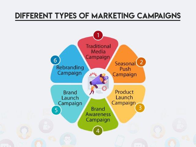 types of marketing campaigns