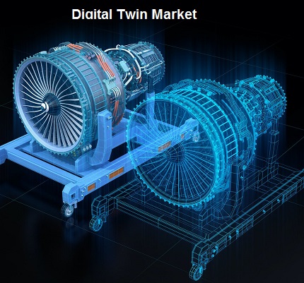 Global Digital Twin Market