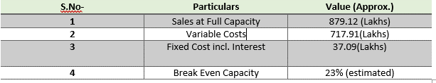 Manufacturing Air Filters - TechSci Research