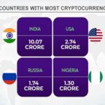 Top Four Countries with Most Cryptocurrency Owners