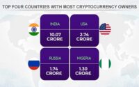 Top Four Countries with Most Cryptocurrency Owners