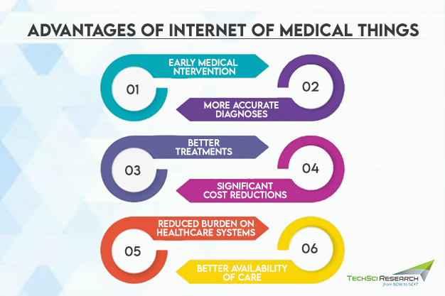 Advantages of Internet of Medical Things - TechSci Research