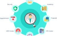 Hospital Management Software Market | TechSci Research