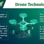 Future of Drone Technology