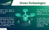 Future of Drone Technology