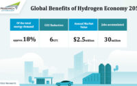 Global-Benefits-of-Hydrogen-Economy 2050