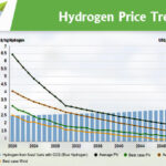 Hydrogen-Price-Trends