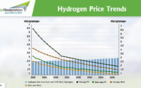 Hydrogen-Price-Trends