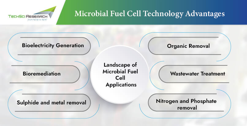 Microbial-Fuel-Cell-Technology-Advantages