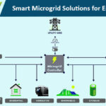 Smart-Microgrid-Solutions-for-Energy-Delivery