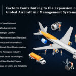 All about air management System