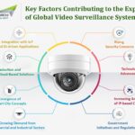 key-factors-contributing-to-the-expansion-of-Global-Video-Surveillance-Systems-Market