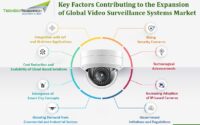 key-factors-contributing-to-the-expansion-of-Global-Video-Surveillance-Systems-Market