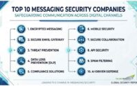 Top 10 Messaging Security Companies Guarding the World’s Inboxes
