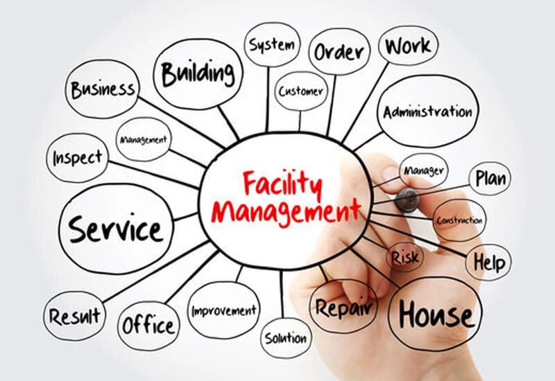 Facility Management Market