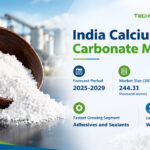 India Calcium Carbonate Market