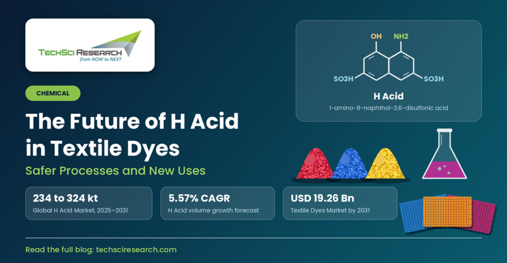 H Acid in Textile Dyes Market